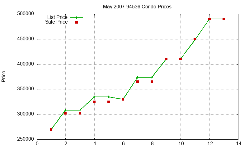 94536 Condos Just Sold 2007-05 94536 Condos Just Sold 2007-05