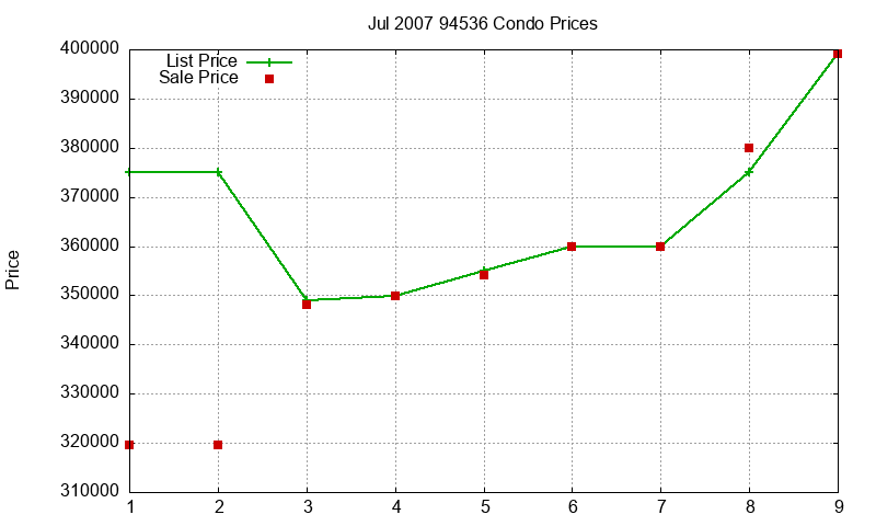 94536 Condos Just Sold 2007-07 94536 Condos Just Sold 2007-07