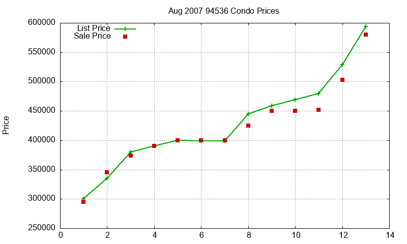 94536 Condos Just Sold 2007-08 94536 Condos Just Sold 2007-08