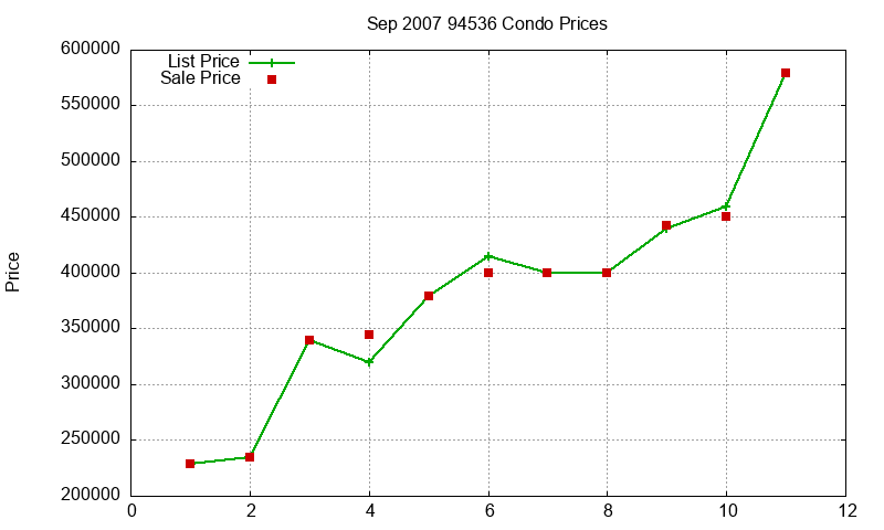 94536 Condos Just Sold 2007-09 94536 Condos Just Sold 2007-09