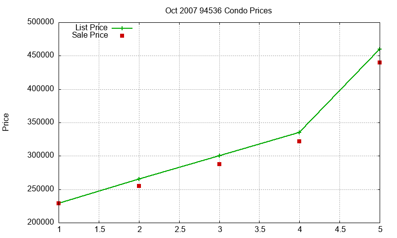 94536 Condos Just Sold 2007-10 94536 Condos Just Sold 2007-10