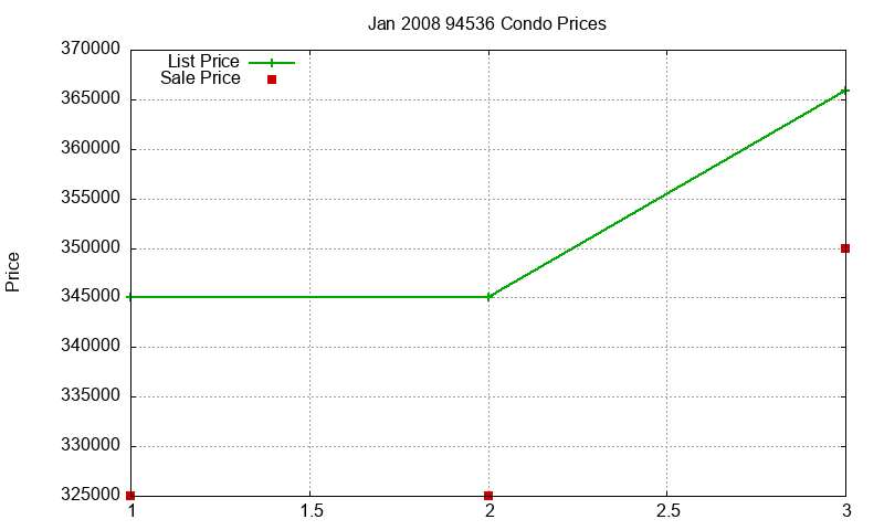 94536 Condos Just Sold 2008-01 94536 Condos Just Sold 2008-01