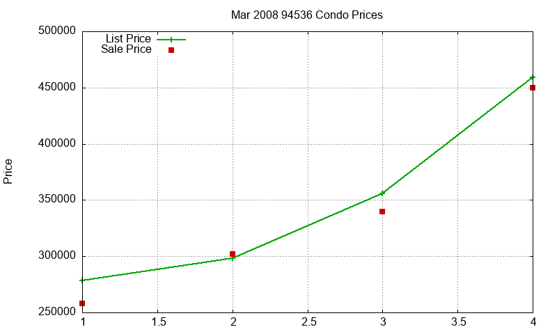 94536 Condos Just Sold 2008-03 94536 Condos Just Sold 2008-03