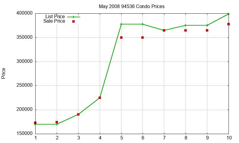 94536 Condos Just Sold 2008-05 94536 Condos Just Sold 2008-05
