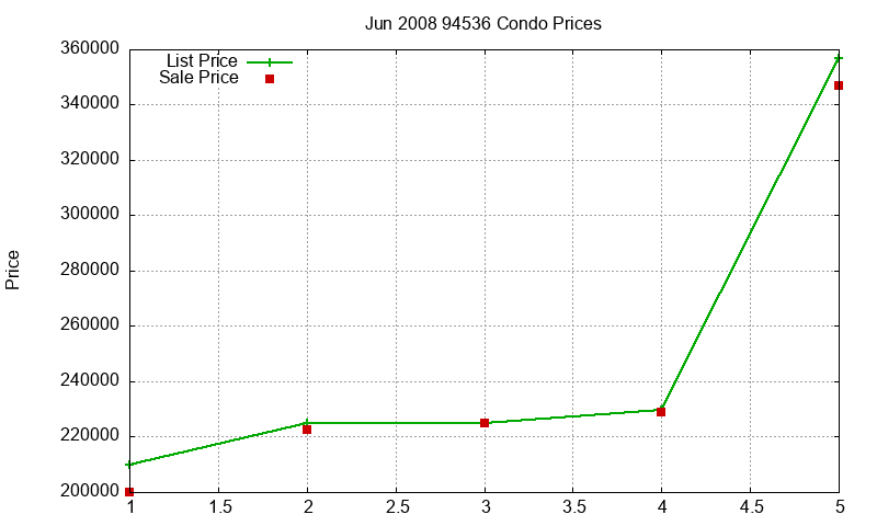 94536 Condos Just Sold 2008-06 94536 Condos Just Sold 2008-06