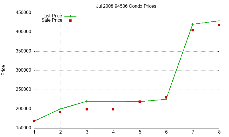 94536 Condos Just Sold 2008-07 94536 Condos Just Sold 2008-07