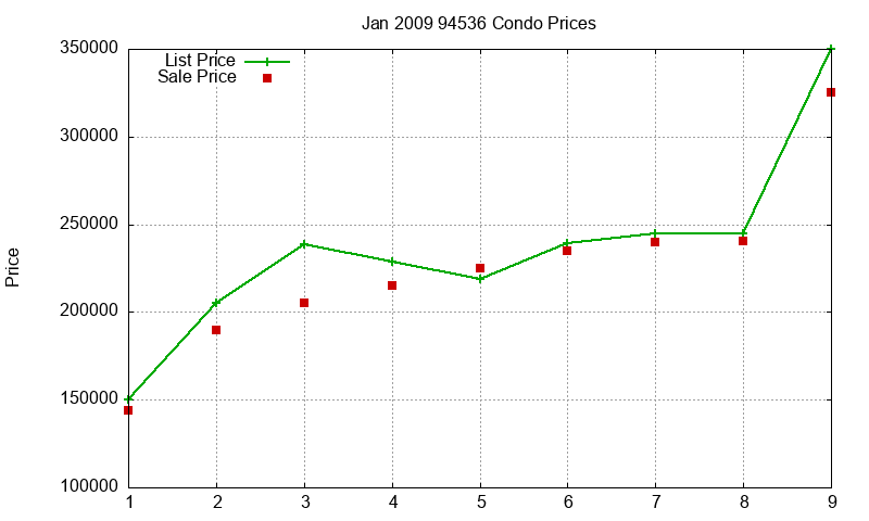 94536 Condos Just Sold 2009-01 94536 Condos Just Sold 2009-01