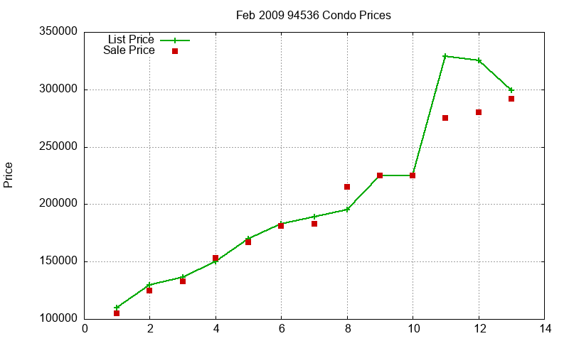 94536 Condos Just Sold 2009-02 94536 Condos Just Sold 2009-02