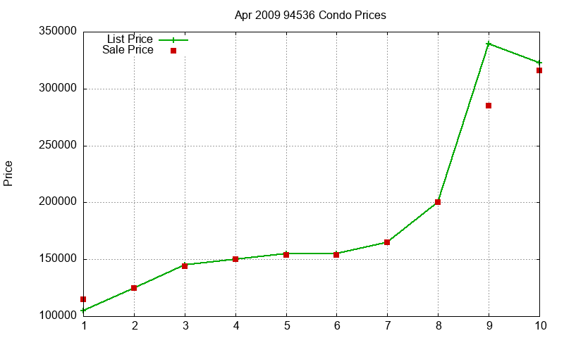 94536 Condos Just Sold 2009-04 94536 Condos Just Sold 2009-04