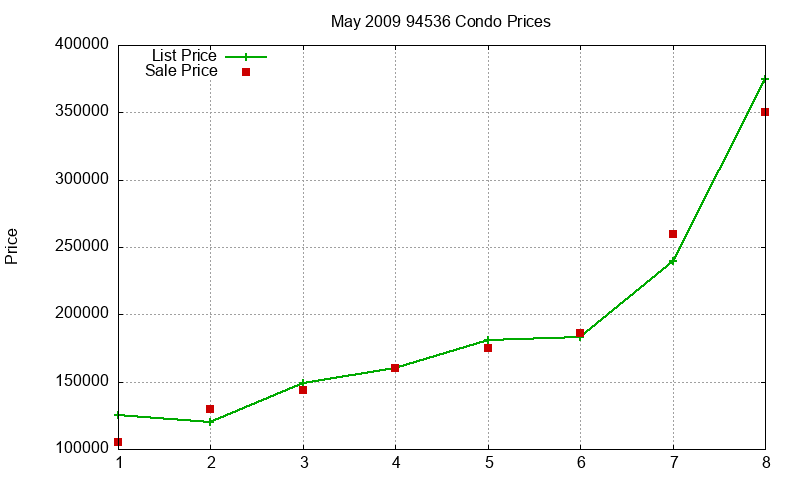 94536 Condos Just Sold 2009-05 94536 Condos Just Sold 2009-05
