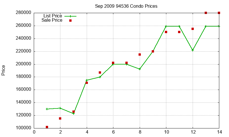 94536 Condos Just Sold 2009-09 94536 Condos Just Sold 2009-09