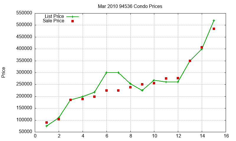 94536 Condos Just Sold 2010-03 94536 Condos Just Sold 2010-03