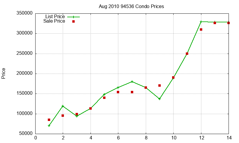 94536 Condos Just Sold 2010-08 94536 Condos Just Sold 2010-08