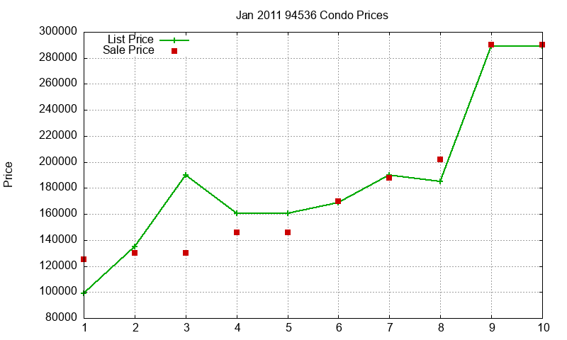 94536 Condos Just Sold 2011-01 94536 Condos Just Sold 2011-01