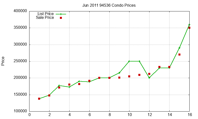 94536 Condos Just Sold 2011-06 94536 Condos Just Sold 2011-06