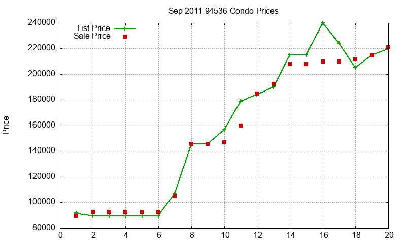 94536 Condos Just Sold 2011-09 94536 Condos Just Sold 2011-09