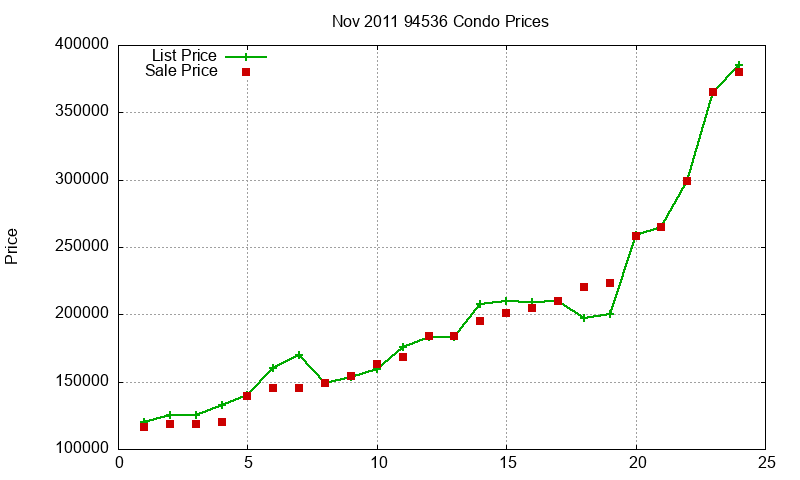 94536 Condos Just Sold 2011-11 94536 Condos Just Sold 2011-11