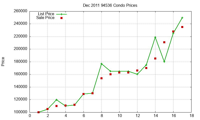 94536 Condos Just Sold 2011-12 94536 Condos Just Sold 2011-12