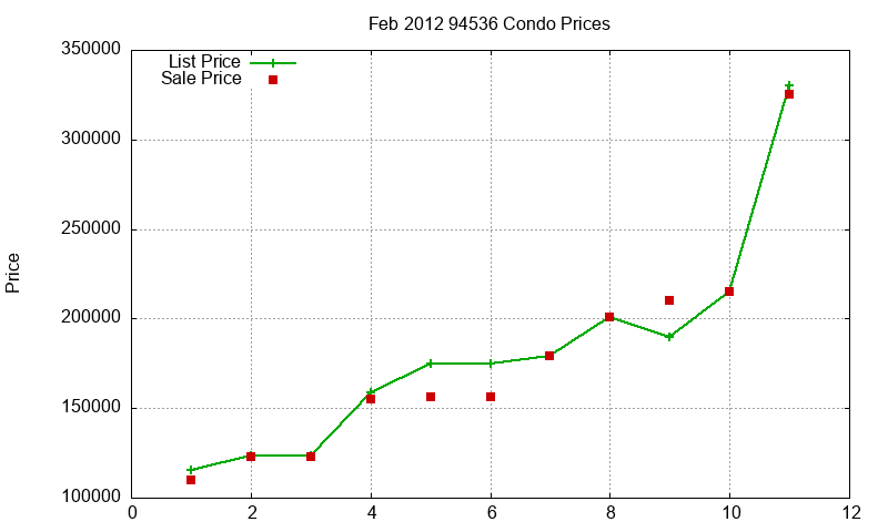 94536 Condos Just Sold 2012-02 94536 Condos Just Sold 2012-02