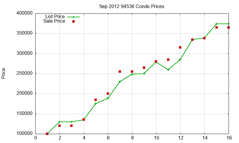 94536 Condos Just Sold 2012-09 94536 Condos Just Sold 2012-09