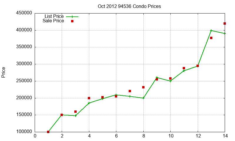 94536 Condos Just Sold 2012-10 94536 Condos Just Sold 2012-10