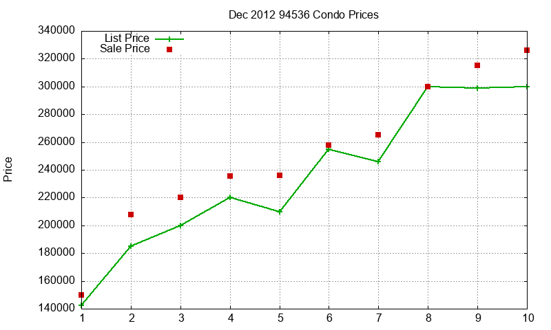 94536 Condos Just Sold 2012-12 94536 Condos Just Sold 2012-12