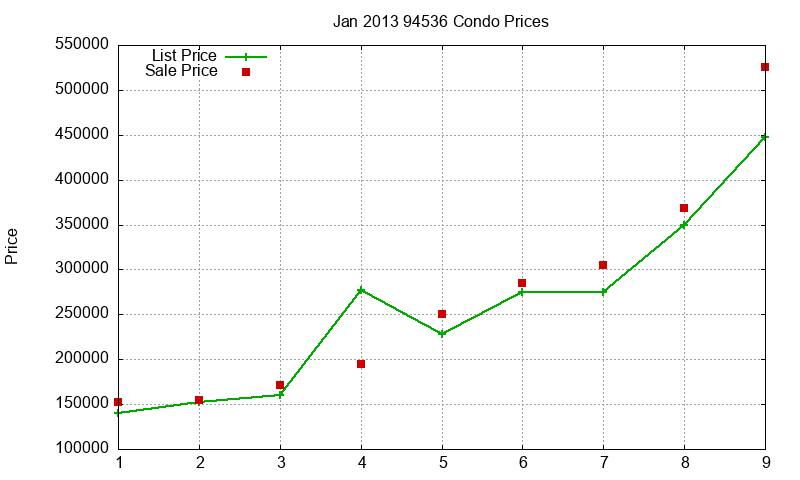 94536 Condos Just Sold 2013-01 94536 Condos Just Sold 2013-01