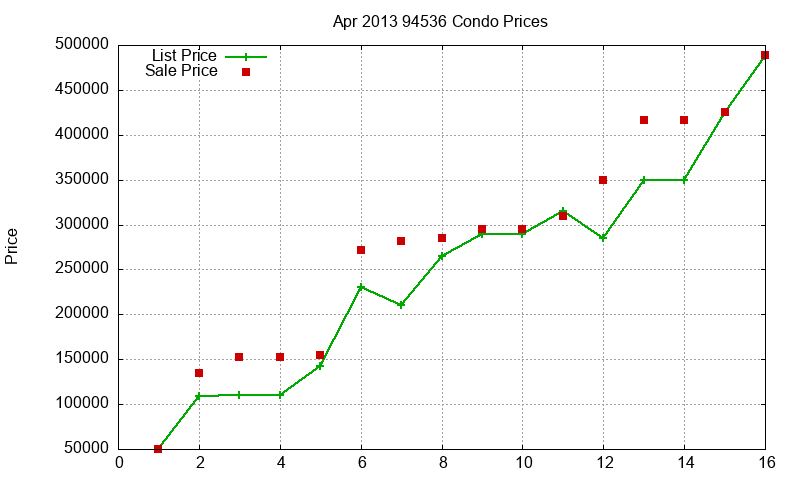 94536 Condos Just Sold 2013-04 94536 Condos Just Sold 2013-04