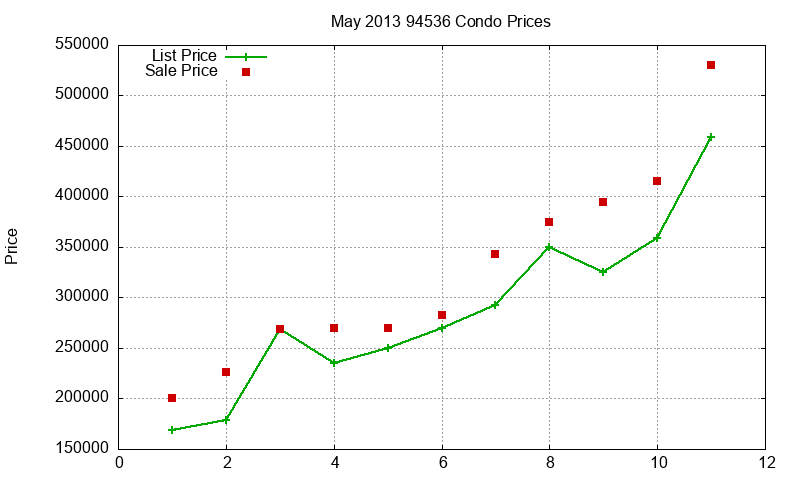 94536 Condos Just Sold 2013-05 94536 Condos Just Sold 2013-05