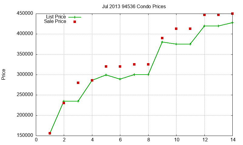 94536 Condos Just Sold 2013-07 94536 Condos Just Sold 2013-07