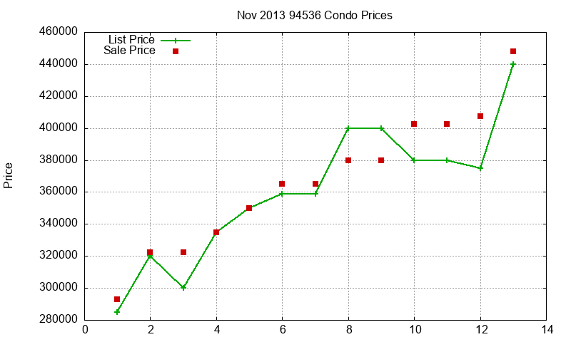 94536 Condos Just Sold 2013-11 94536 Condos Just Sold 2013-11