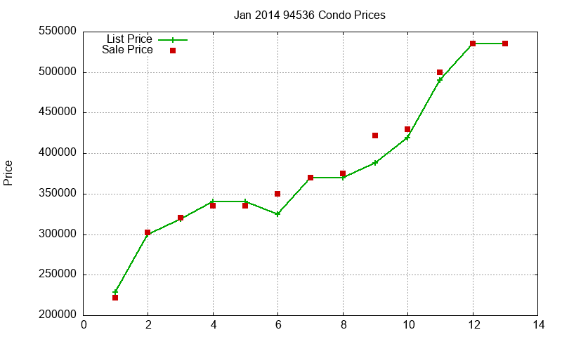 94536 Condos Just Sold 2014-01 94536 Condos Just Sold 2014-01