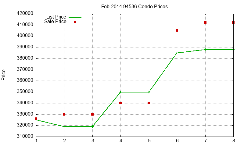 94536 Condos Just Sold 2014-02 94536 Condos Just Sold 2014-02
