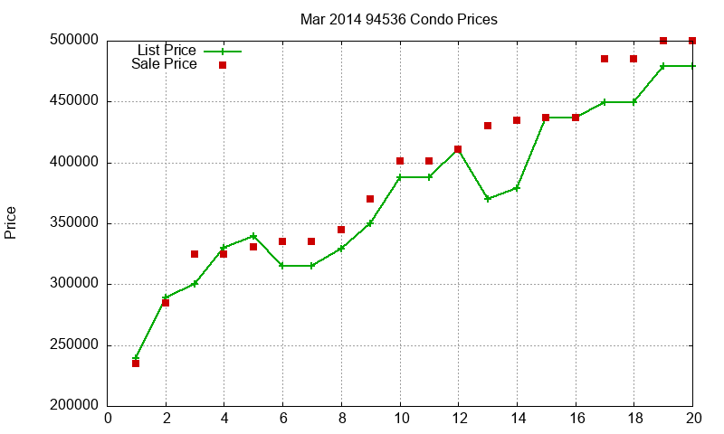 94536 Condos Just Sold 2014-03 94536 Condos Just Sold 2014-03
