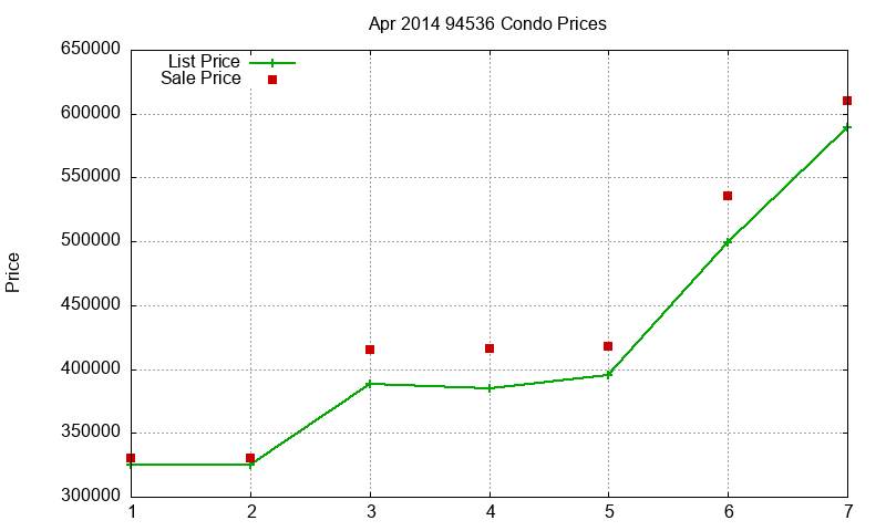 94536 Condos Just Sold 2014-04 94536 Condos Just Sold 2014-04