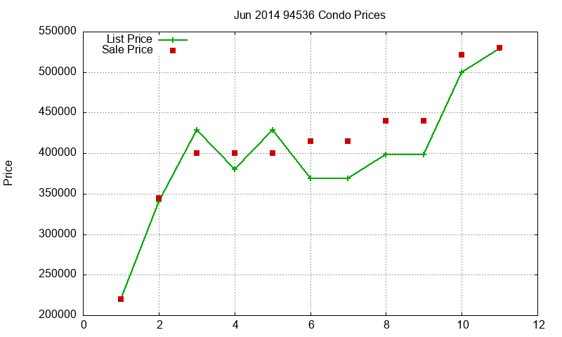 94536 Condos Just Sold 2014-06 94536 Condos Just Sold 2014-06