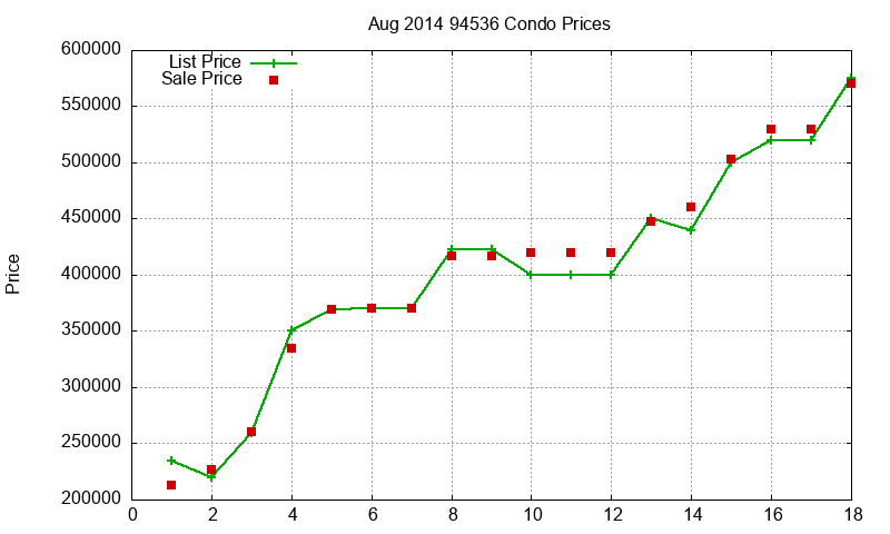 94536 Condos Just Sold 2014-08 94536 Condos Just Sold 2014-08