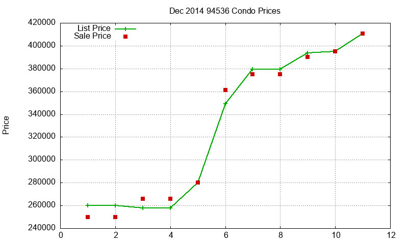 94536 Condos Just Sold 2014-12 94536 Condos Just Sold 2014-12