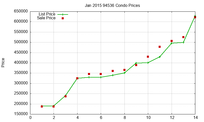 94536 Condos Just Sold 2015-01 94536 Condos Just Sold 2015-01
