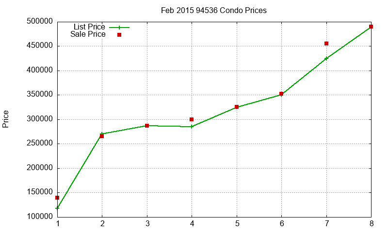 94536 Condos Just Sold 2015-02 94536 Condos Just Sold 2015-02