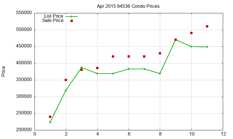 94536 Condos Just Sold 2015-04 94536 Condos Just Sold 2015-04