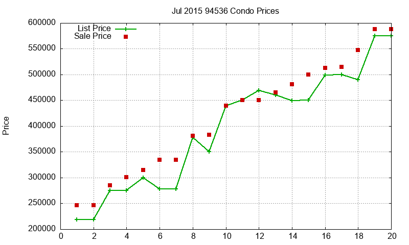 94536 Condos Just Sold 2015-07 94536 Condos Just Sold 2015-07
