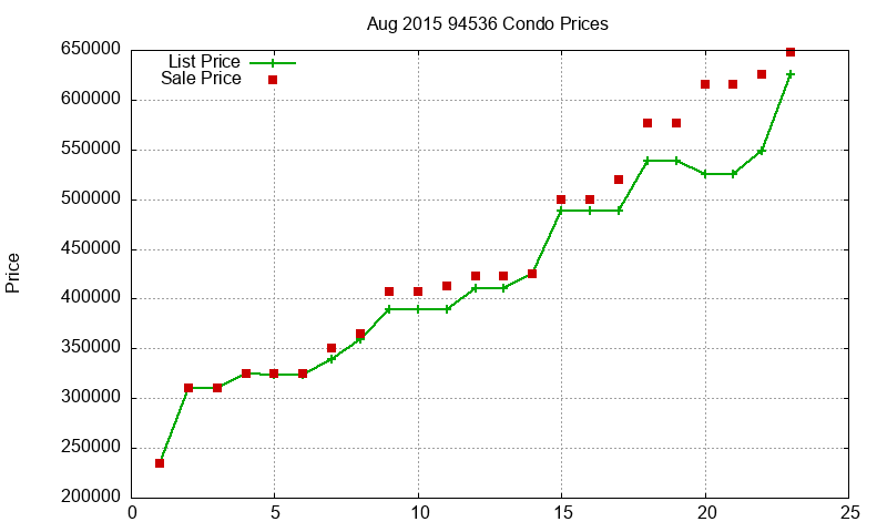 94536 Condos Just Sold 2015-08 94536 Condos Just Sold 2015-08
