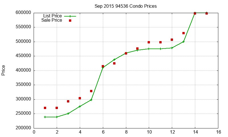 94536 Condos Just Sold 2015-09 94536 Condos Just Sold 2015-09