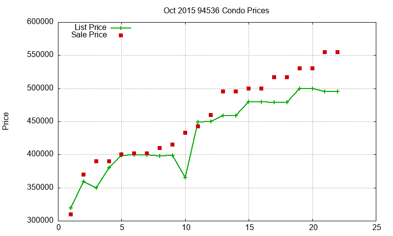 94536 Condos Just Sold 2015-10 94536 Condos Just Sold 2015-10