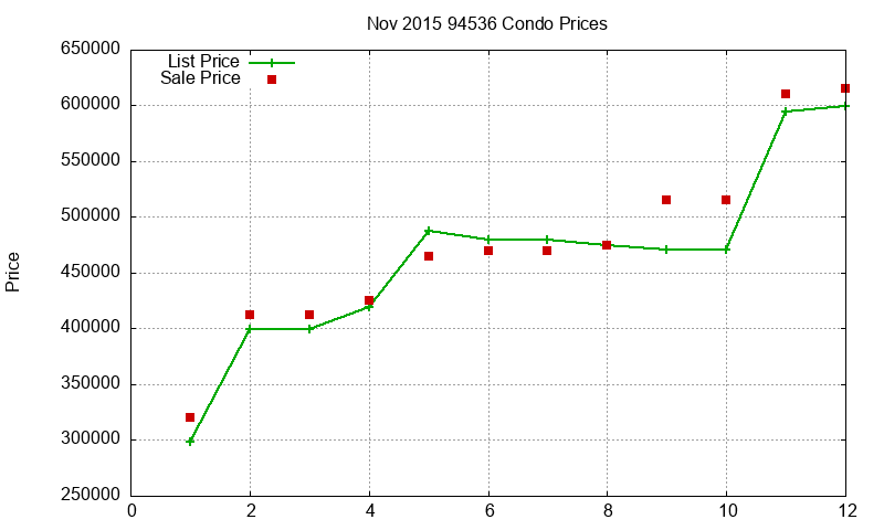 94536 Condos Just Sold 2015-11 94536 Condos Just Sold 2015-11