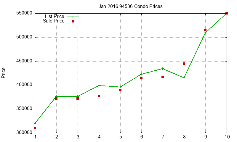 94536 Condos Just Sold 2016-01 94536 Condos Just Sold 2016-01