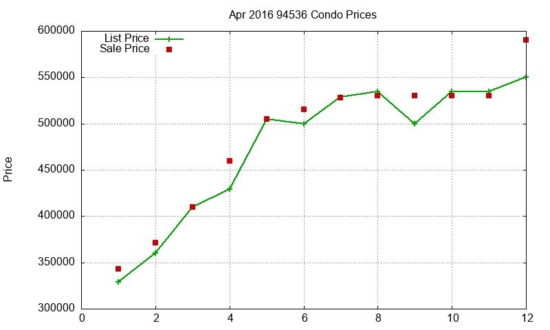 94536 Condos Just Sold 2016-04 94536 Condos Just Sold 2016-04