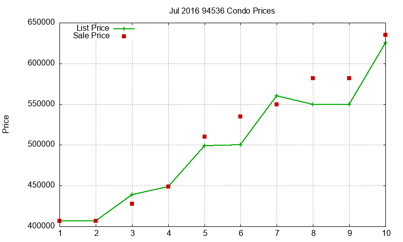 94536 Condos Just Sold 2016-07 94536 Condos Just Sold 2016-07