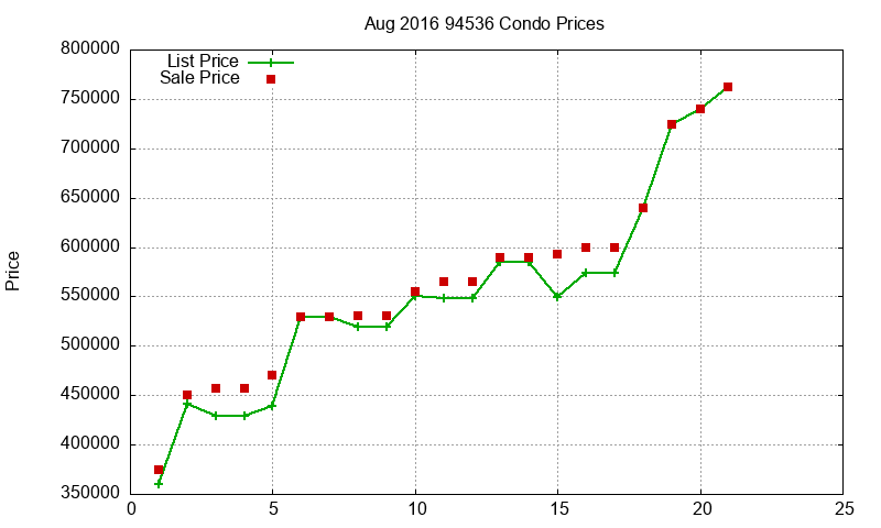 94536 Condos Just Sold 2016-08 94536 Condos Just Sold 2016-08